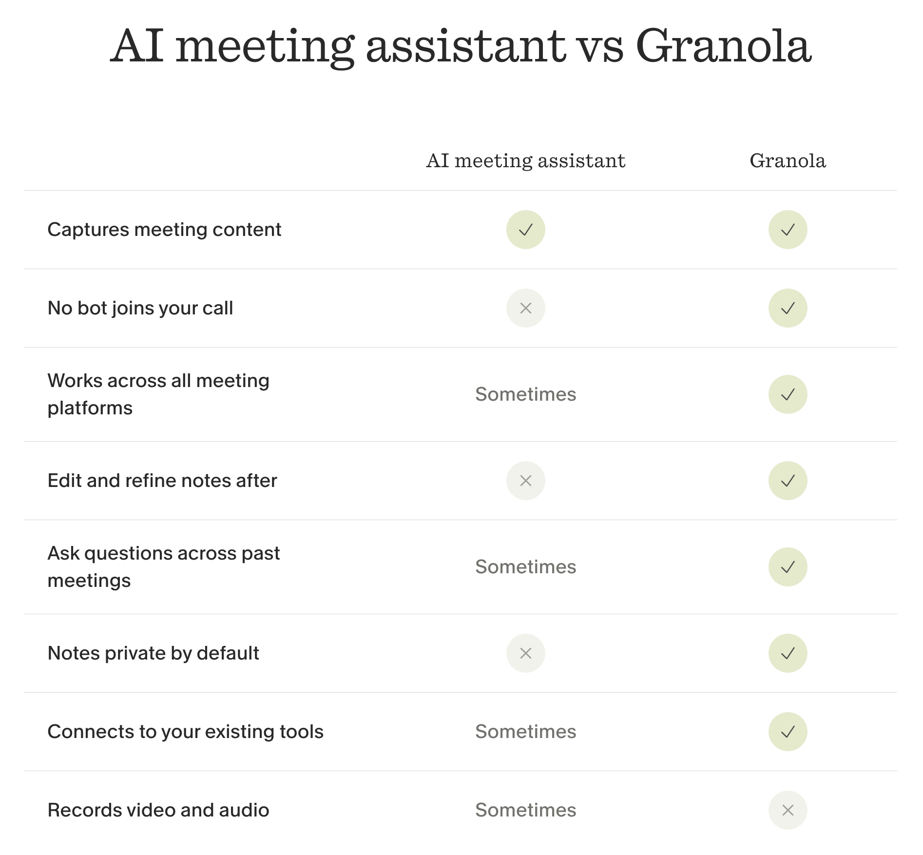 Granola's `without a bot` marketing